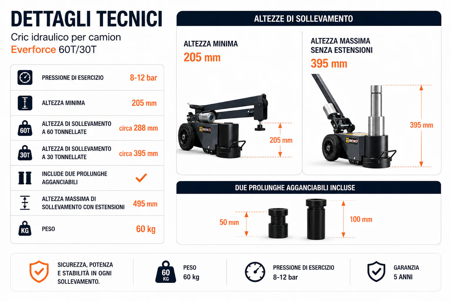 Crick Oleopneumatico Everforce per Camion da 60 Ton