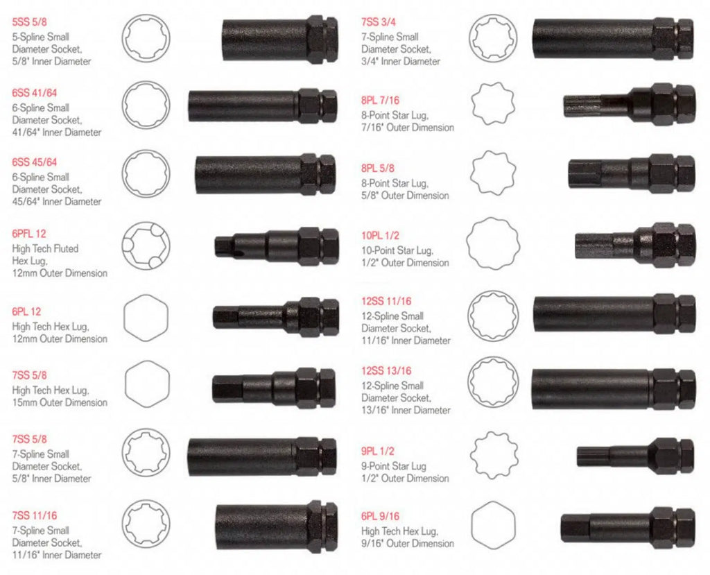 Chiavi a bussola di sicurezza- Master Kit 16 Everforce