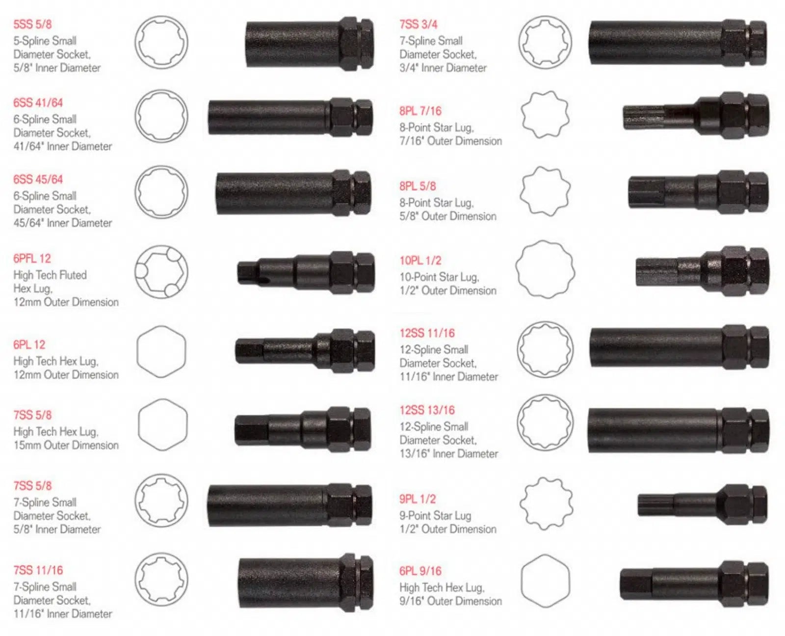 Chiavi a bussola di sicurezza- Master Kit 16 Everforce