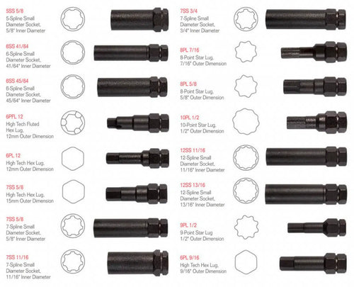 Chiavi a bussola di sicurezza- Master Kit 16 Everforce